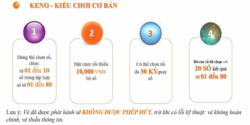 Tiết Lộ 4 Cách Chơi Xổ Số Keno Cực Dễ Cho Người Mới Bắt Đầu Hướng dẫn cách chơi xổ số Keno cơ bản nhất 2024