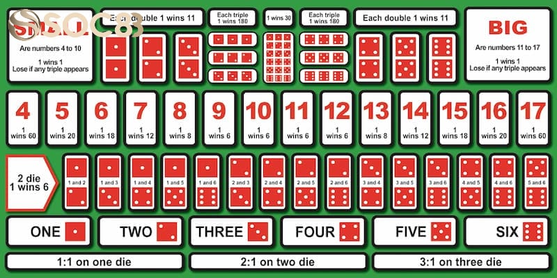 Quy Tắc Tài Xỉu Cực Dễ Hiểu Cho Người Chơi Tại Soc88 Quy tắc tài xỉu có thật hay không?